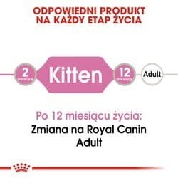 ROYAL CANIN FHN Kitten Instinctive in Jelly  - mokra karma dla kociąt - 12x85g