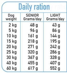 Arquivet Fresh Senior 10 kg