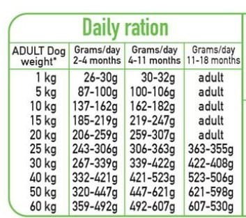 Arquivet Fresh Puppy 10 kg