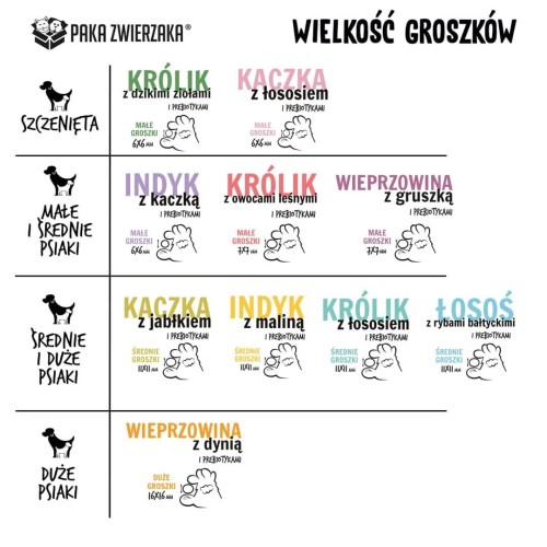 Paka Zwierzaka Seventh Heaven Kaczka z jabłkiem M 9kg