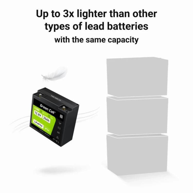 GREEN CELL AKUMULATOR LIFEPO4 CUBE 20AH 12V/12.8V 256WH LFPGC12V20AH