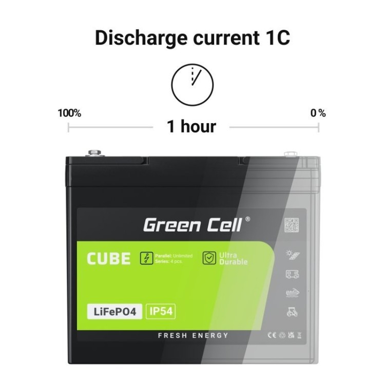 GREEN CELL AKUMULATOR LIFEPO4 CUBE 50AH 12V/12.8V 640WH LFPGC12V50AH