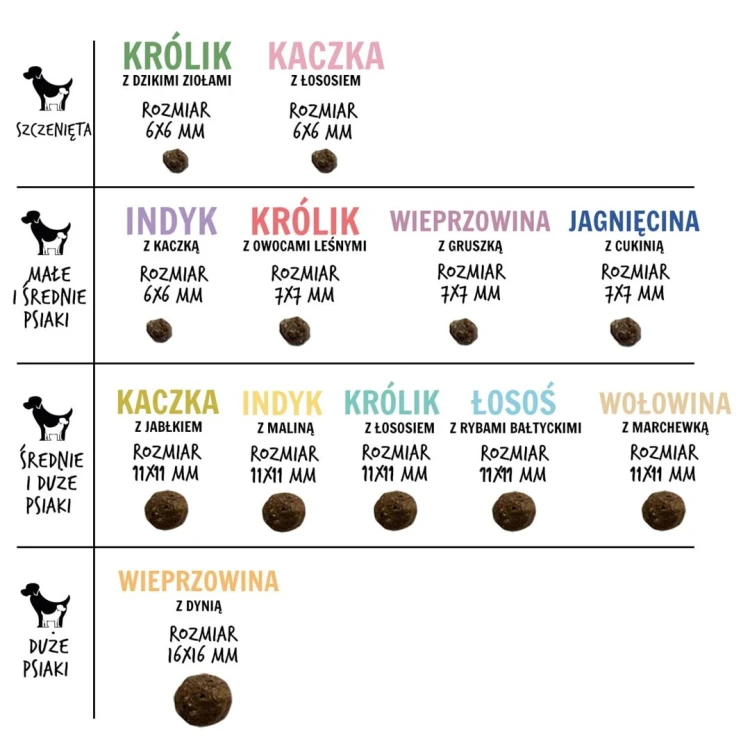 Paka Zwierzaka Seventh Heaven Jagnięcina z cukinią ''S'' 9kg