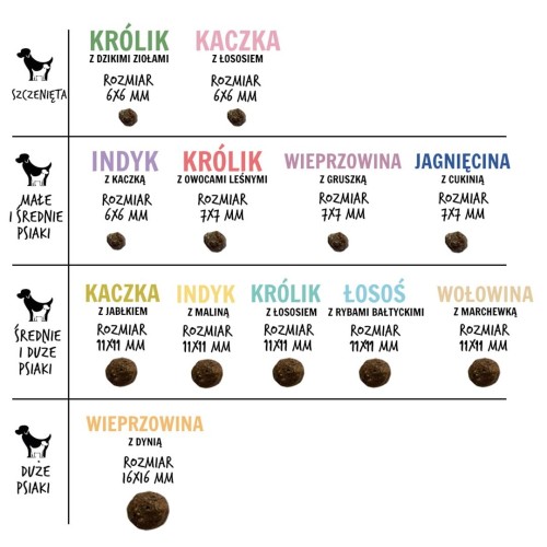 Paka Zwierzaka Seventh Heaven Wołowina z marchewką ''M''  9kg