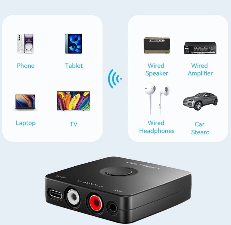 Odbiornik audio Bluetooth 5.1 Vention