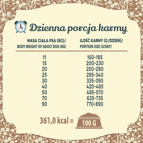 FOLK Staropolska uczta mięsna z królikiem, jagnięciną i przepiórką 12kg