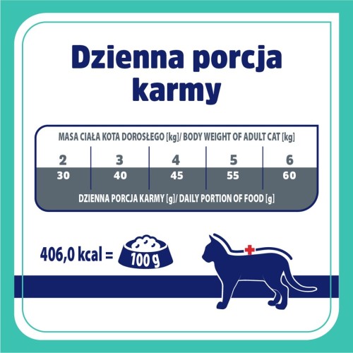 VET RESPONSE GASTROINTESTINAL dla kota 1,6 kg