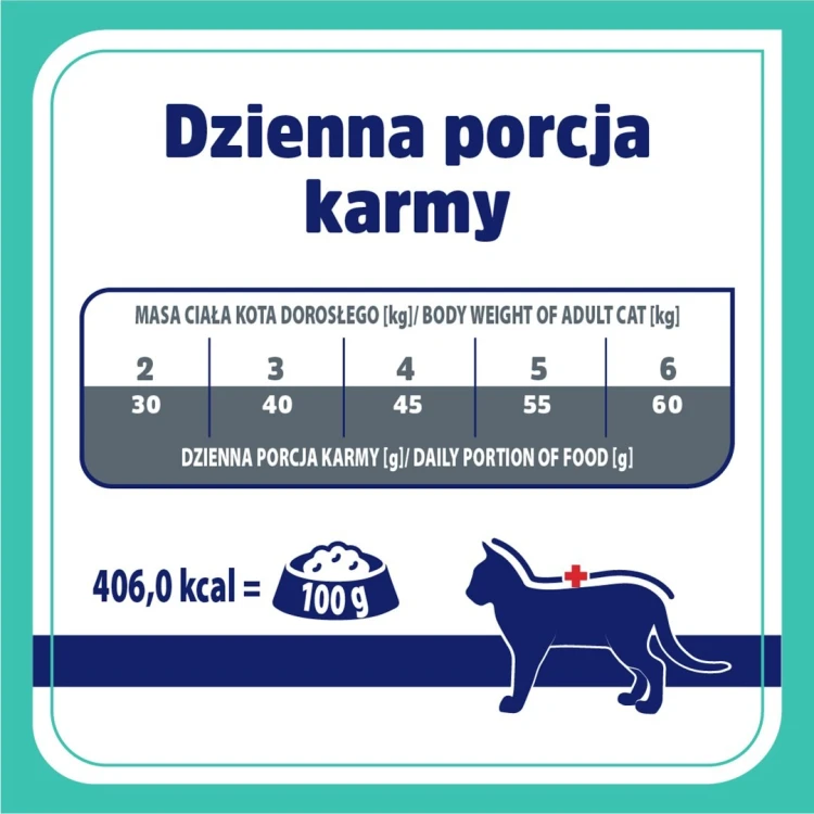 VET RESPONSE GASTROINTESTINAL dla kota 1,6 kg