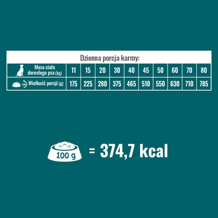 PUPIL Prime bogata w drób z wołowiną dla psa 10 kg