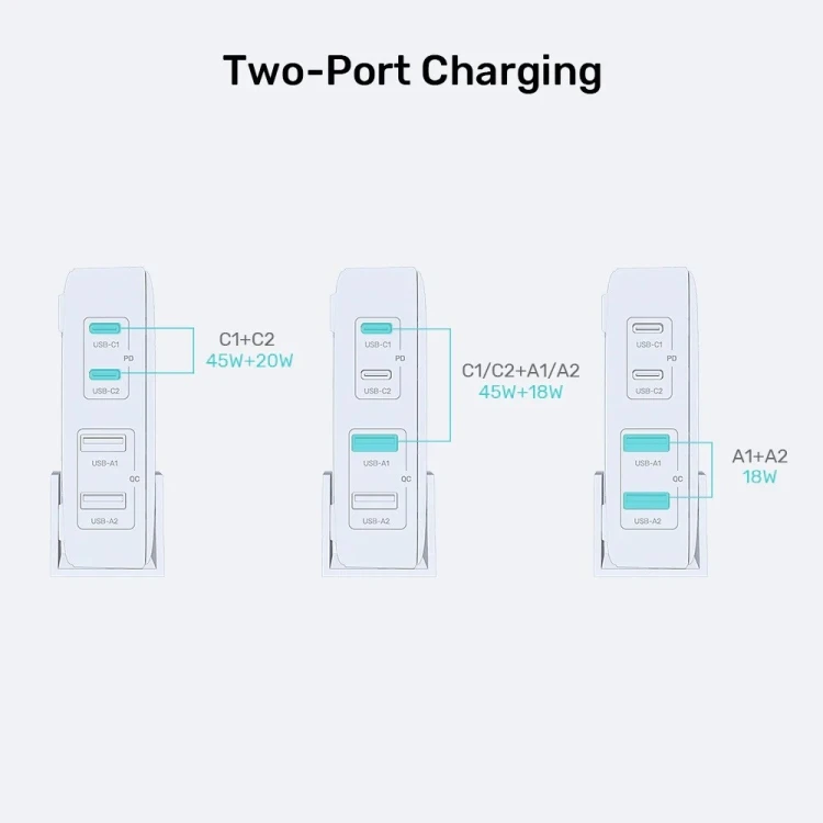 UNITEK ŁADOWARKA BIURKOWA GAN 70W 2XUSB-A 2XUSB-C BIAŁA