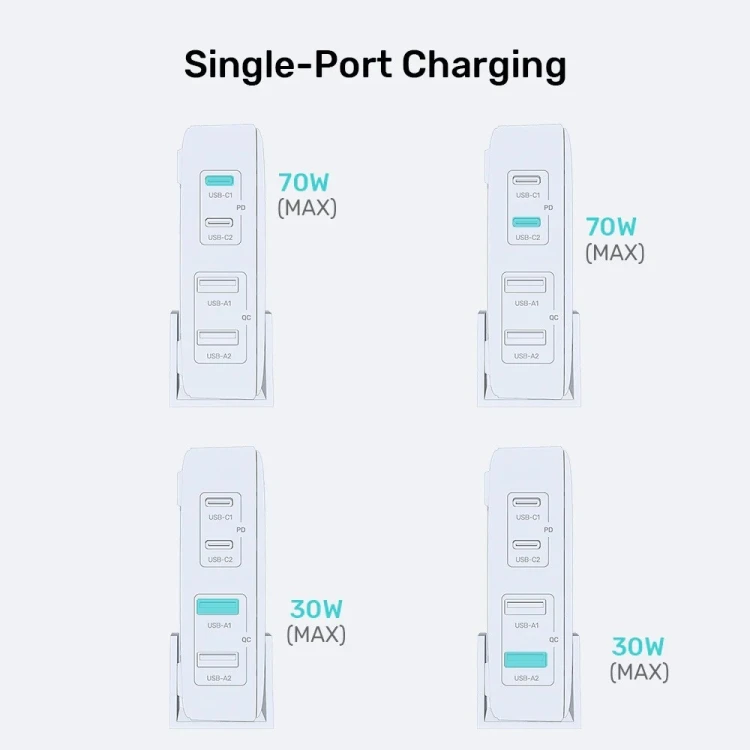 UNITEK ŁADOWARKA BIURKOWA GAN 70W 2XUSB-A 2XUSB-C BIAŁA