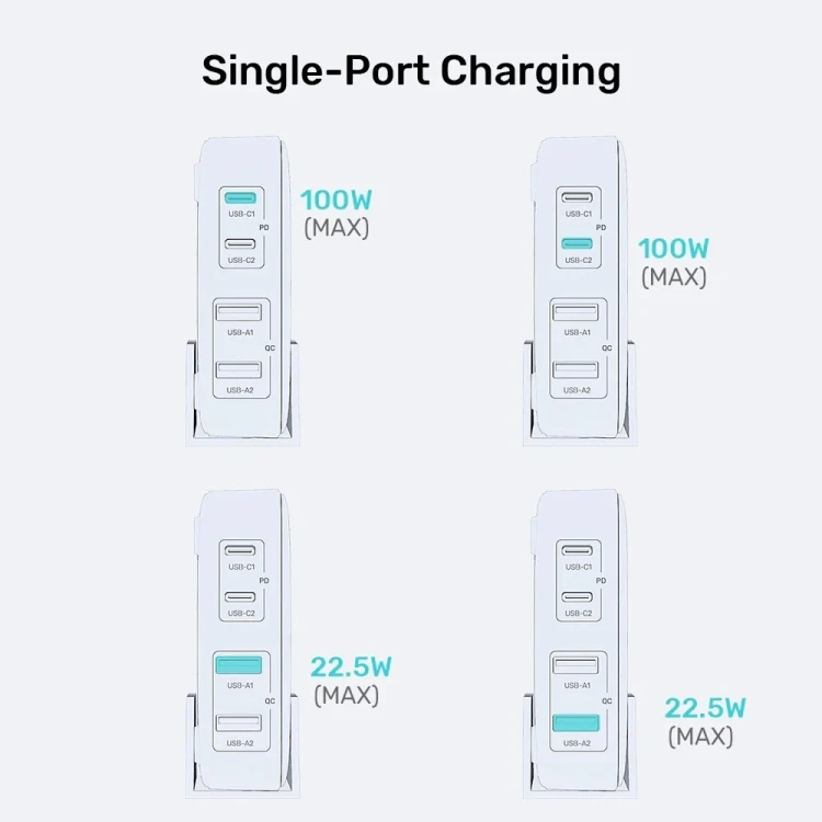 UNITEK ŁADOWARKA BIURKOWA GAN 100W 2XUSB-A 2XUSB-C BIAŁA