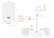 Zestaw: termostat + 3 zawory Netatmo NBU-NTH-NAV