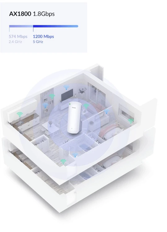 Wzmacniacz sieciowy D-Link AX1800 Mesh Wi-Fi 6 Range Biały 100, 1000 Mbit/s