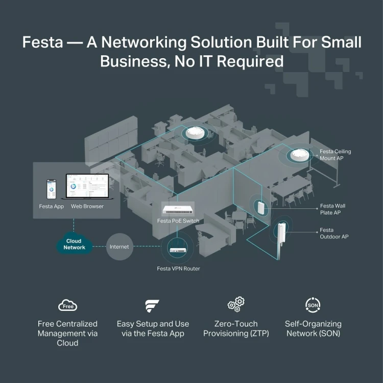 TP-Link FESTA FR365 router bezprzewodowy Gigabit Ethernet Dual-band (2.4GHz + 5GHz or 2.4GHz + 6GHz) Biały