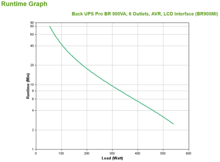 BACK UPS PRO BR 900VA 6 OUTLETS/AVR LCD INTERFACE BACK UPS PRO B