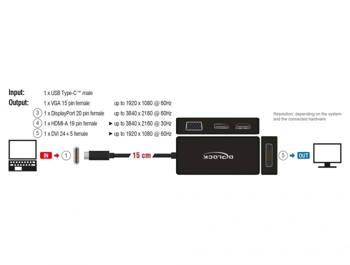 DeLOCK 63929 stacja dokująca USB 2.0 Type-C Czarny