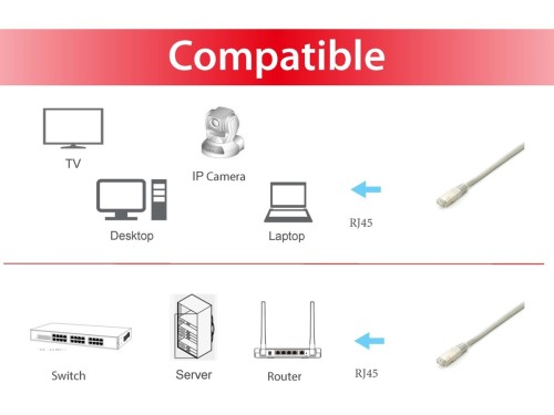 Kabel krosowy Equip Cat6A 5 szt S/FTP 2xRJ45 5,00m szary platynowy
