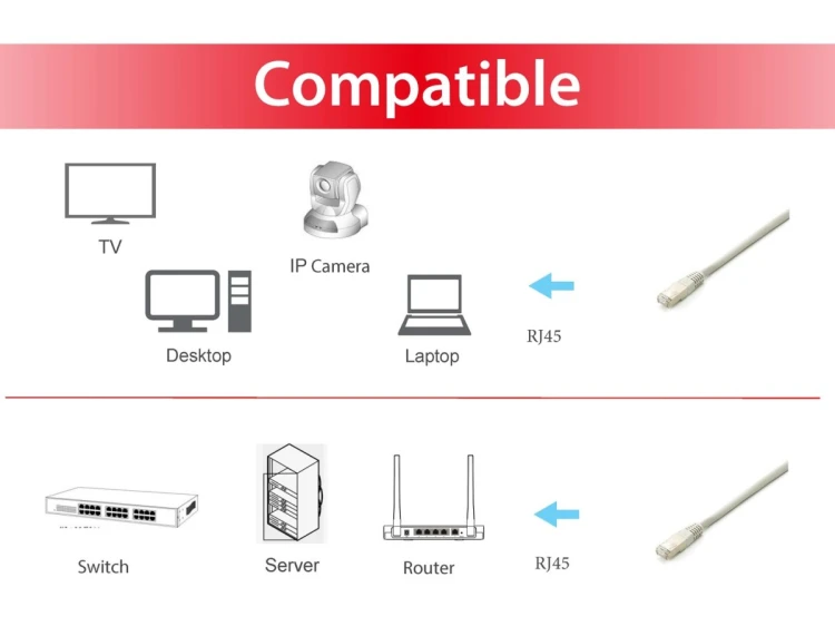 equip - Kabel krosowy - RJ-45 (M) do RJ-45 (M) - 10 m - S/FTP - CAT 6a - bezhalogenowy, linka - biały