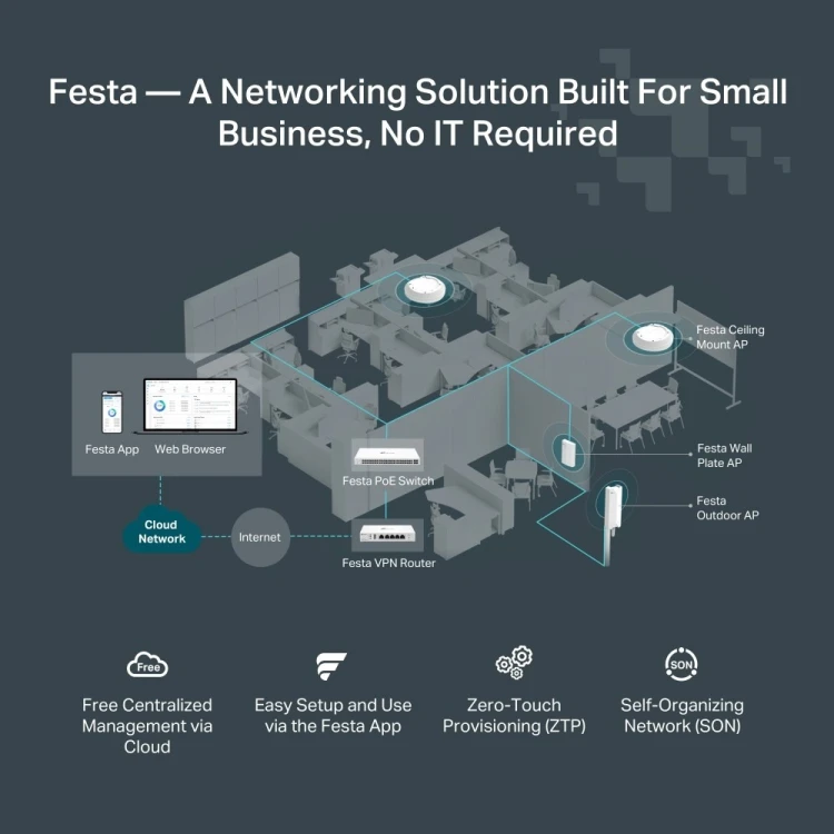 TP-Link Festa FR205 ruter 10 Gigabit Ethernet, 100 Gigabit Ethernet, Gigabit Ethernet Biały