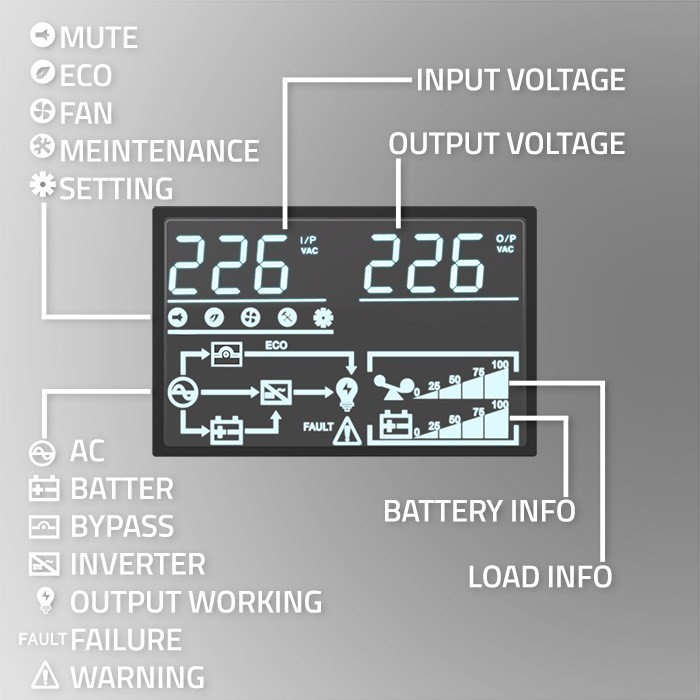Qoltec Zasilacz awaryjny UPS do RACK 3kVA 3000W Power Factor 1.0 LCD EPO USB On-line