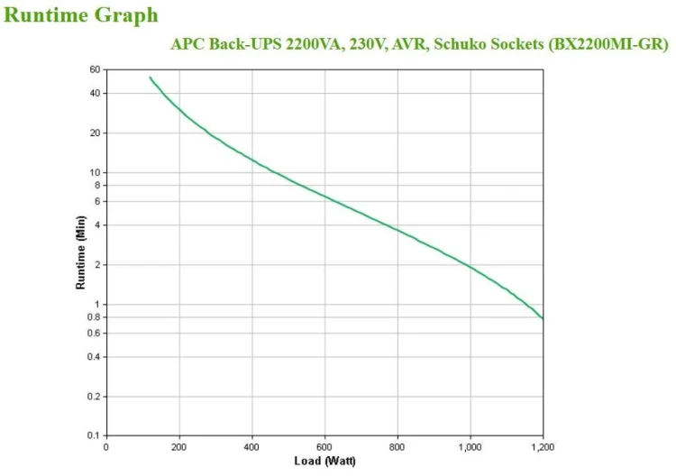 UPS APC BACK-UPS BX2200MI-GR 2200VA 230V AVR/SCHUKO SOCKETS
