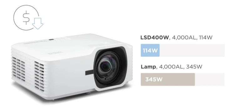 VIEWSONIC PROJEKTOR LASEROWY LSD400W