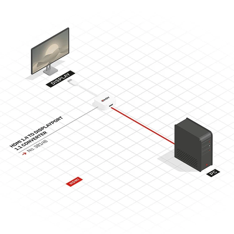 Lindy 38146 adapter kablowy HDMI Typu A (Standard) DisplayPort Biały