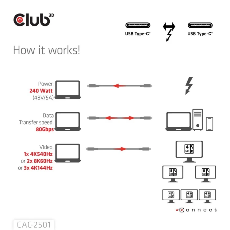 CLUB3D CAC-2501 kabel Thunderbolt 1 m 120 Gbit/s Czarny