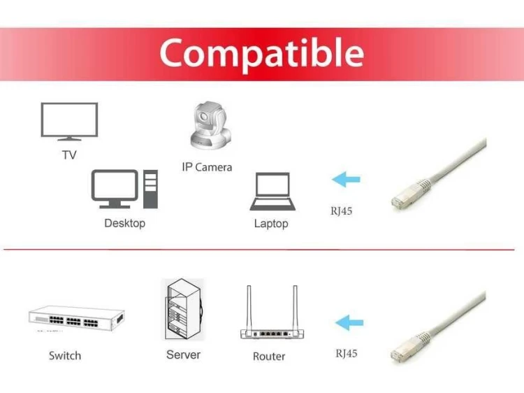 Equip 605609 kabel sieciowy Szary 20 m Cat6a S/FTP (S-STP)