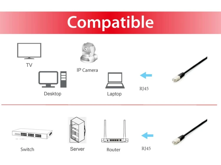 Equip 645693 kabel sieciowy Czarny 0,25 m Cat6a S/FTP (S-STP)