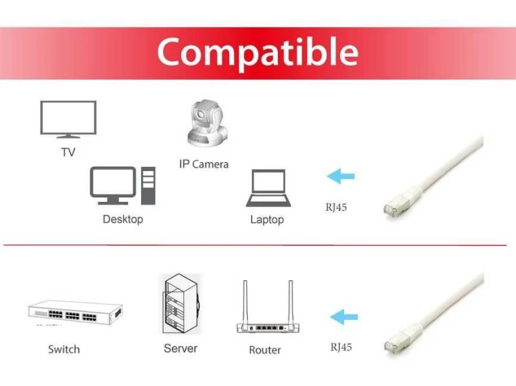 Equip 605619 kabel sieciowy Biały 20 m Cat6a S/FTP (S-STP)