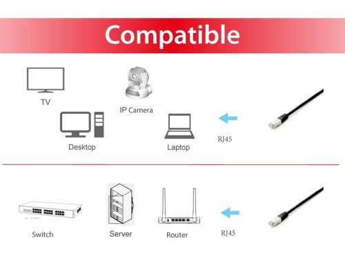 Equip 645690 kabel sieciowy Czarny 1 m Cat6a S/FTP (S-STP)