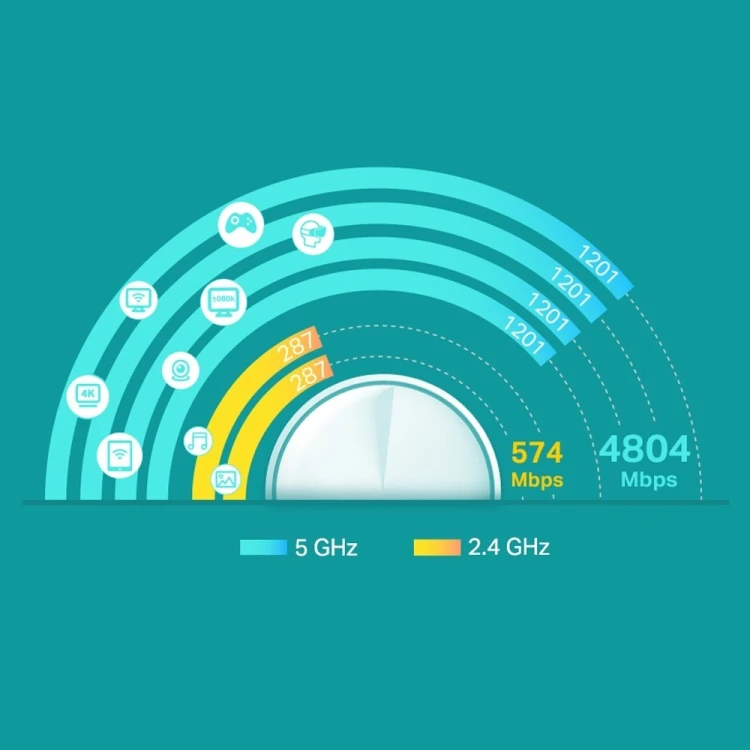 System MESH Wi-Fi 6 AX3000 dla całego domu