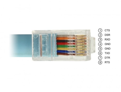 DeLOCK 64185 Przejściówka USB 2.0 Typ-A męska > 1 x Serial RS-232 RJ45 męska 2,0 m niebieska