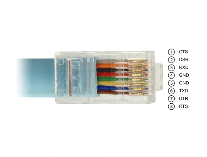 DeLOCK 64185 Przejściówka USB 2.0 Typ-A męska > 1 x Serial RS-232 RJ45 męska 2,0 m niebieska