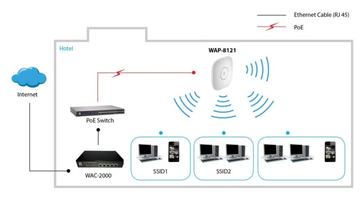 Punkt dostępowy LevelOne Access Point WAP-8121
