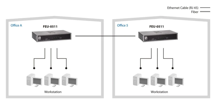 Przełącznik LevelOne FE 5-portowy 1xSC MM 100Mbps