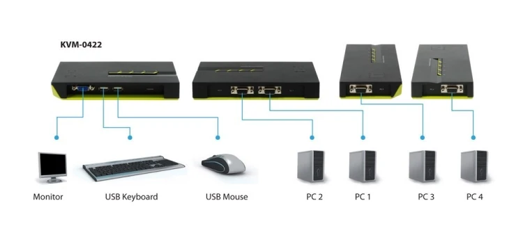 Przełącznik KVM LevelOne 4xUSB-A/4xVGA