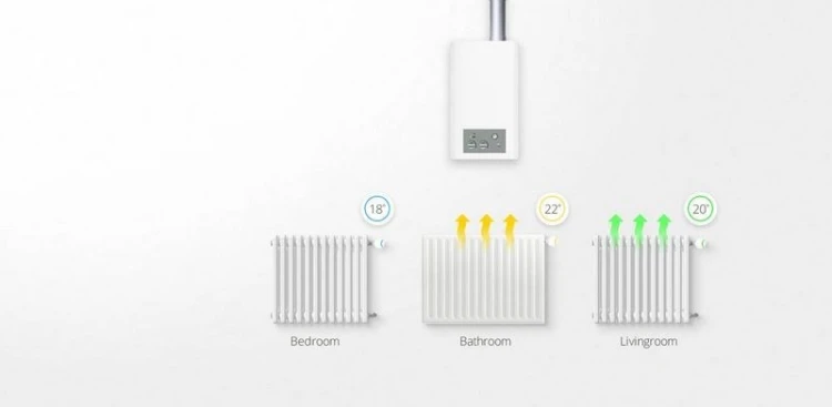 Inteligentna głowica termostatyczna Nice Heat-Control (FGT-001 ZW5 ZWE EU)