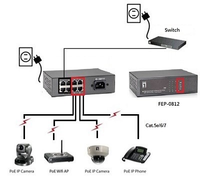 Przełącznik LevelOne FE PoE+ 8-portowy 65W 100Mbps