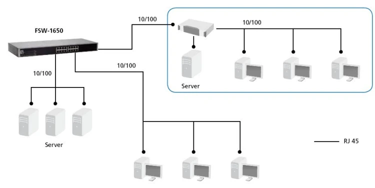 LevelOne FSW-1650 przełącznik sieciowy Nie zarządzany Fast Ethernet (10/100) Szary
