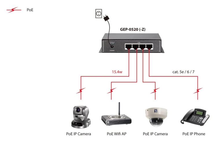 Przełącznik LevelOne GEP-0520 - 4 x 10/100/1000 PoE + 1 x 10/100/1000 - Pulpit
