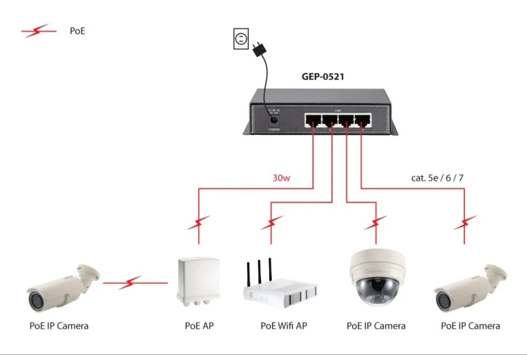 Przełącznik LevelOne GB PoE+ 5-portowy 19" 115W 1Gbps