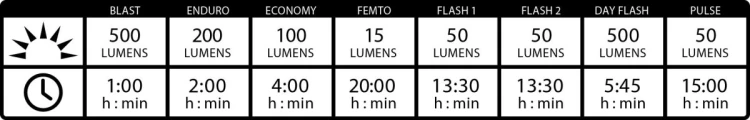 Lezyne HECTO DRIVE 500XL Przednie oświetlenie LED 500 lm