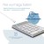 R-Go Tastatur Nummernblock Break Bluetooth weiĂź