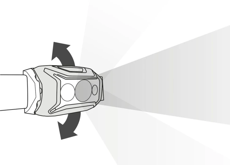 Petzl Actik Core Zielony Latarka czołowa LED