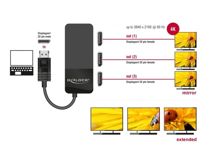 DeLOCK 87737 rozgałęziacz telewizyjny DisplayPort 3x DisplayPort