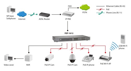 LevelOne FEP-1612 przełącznik sieciowy Nie zarządzany Fast Ethernet (10/100) Obsługa PoE Szary