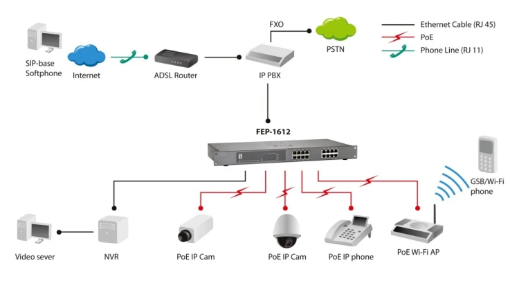LevelOne FEP-1612 przełącznik sieciowy Nie zarządzany Fast Ethernet (10/100) Obsługa PoE Szary